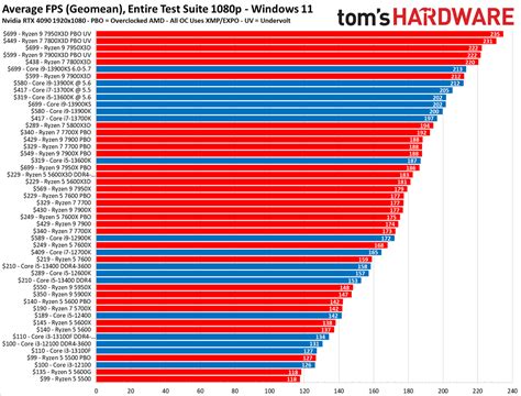 core test vs core hard extreme|How to Read and Understand CPU Benchmarks .